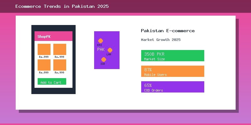 Ecommerce Trends in Pakistan