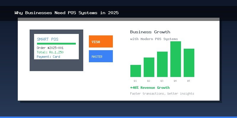 Why Businesses Need POS Systems in 2025